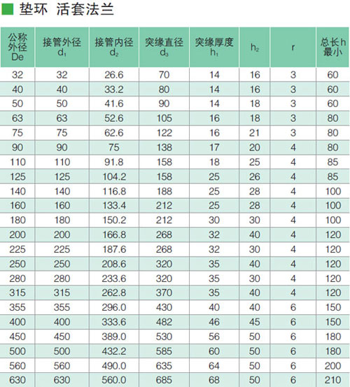 墊環(huán)活套法蘭參數(shù)